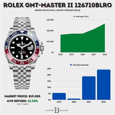 rolex watches price between 10 000 to 15000|bob's rolex watch price guide.